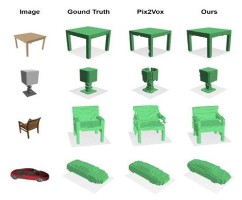 poxwox|pix2vox.